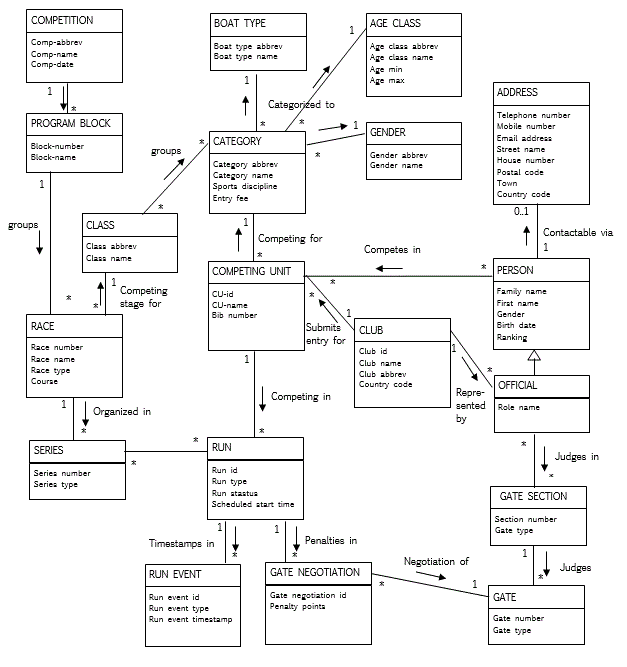 conceptual data model - jeremy photos