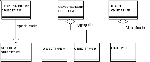 schema conventies