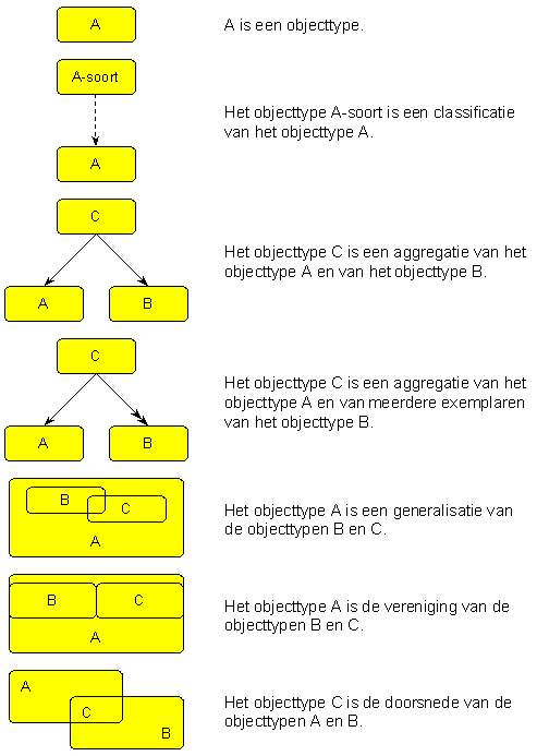Grafische voorstelling objecttype width=