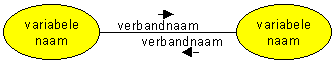 Basispatroon (binair)