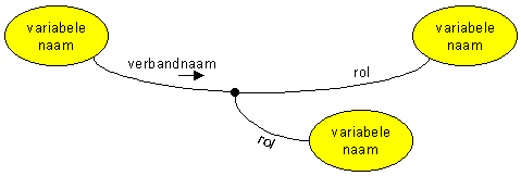 Meervoudig (n-air)