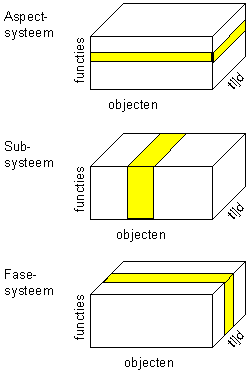 Deelsystemen