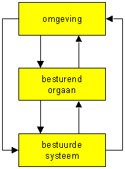 Besturingsparadigma
