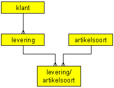 Tabellen diagram